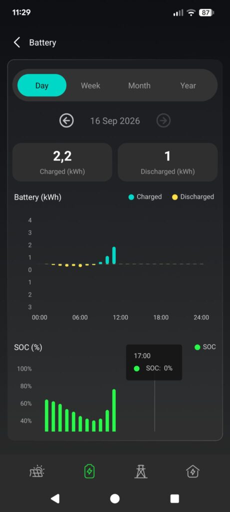 De State-of-Charge (SOC) in de Samduo app